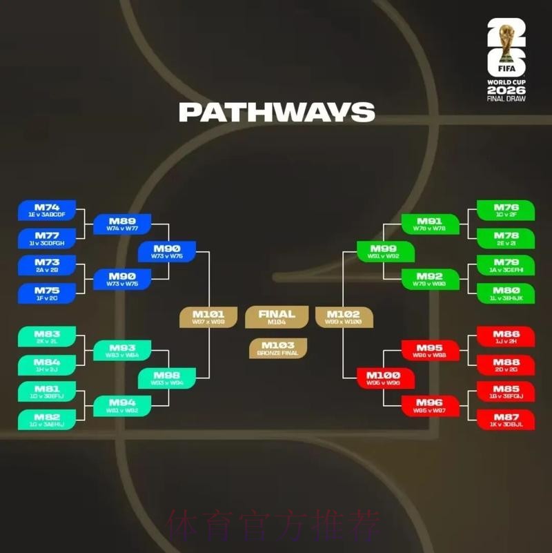 2026美加墨世界杯积分榜规则