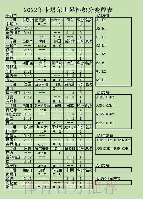 世界杯小组赛积分几点开始 世界杯小组赛积分几点开始